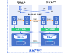 ​YashanDB V23.5 发布：YAC共享集群全面迈向规模化商用